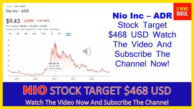 NIO Stock - Nio Inc - ADR Stock Prediction  NIO Stock Latest News Today  NIO Stock Price Target