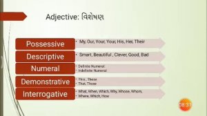 19  Parts of Speech Adjective | K.R.Tank