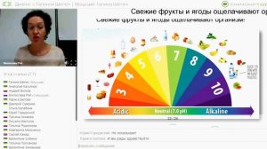 Где взять энергию и бодрость или #15 минут для здоровья