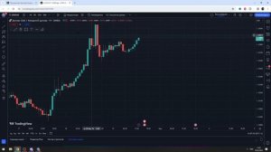 Пробой УРОВНЯ | Уровни поддержки и сопротивления | Стратегия с УМОМ | Трейдинг с нуля | Трейдинг |