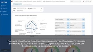 Индекс готовности инвестиционного проекта
