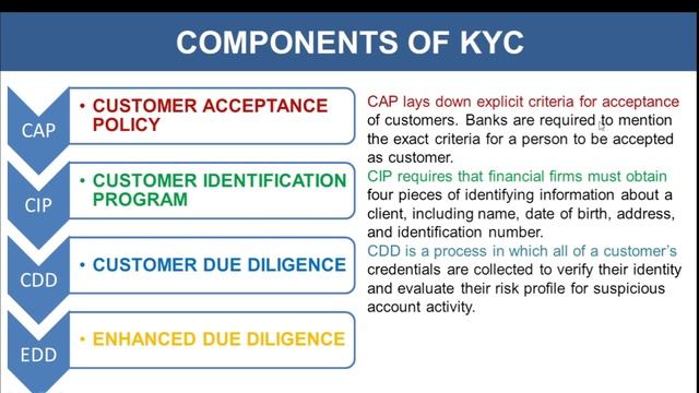 KYC - Know Your Customer