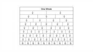 Comparing Fractions 1 by Peter Weatherall