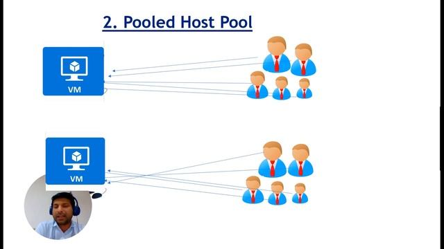 Host Pool Types & Load Balancing Algorithms || Azure Virtual Desktop Tutorial || Part 2