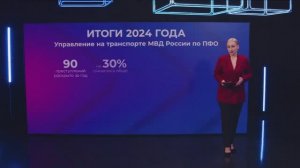 Итоги работы транспортной полиции - 2024