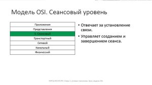 ✅ Глава 1. 03 Модель OSI [DcV3HY6lFP4]