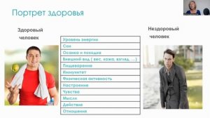 Самодиагностика без анализов. Портрет здорового человека