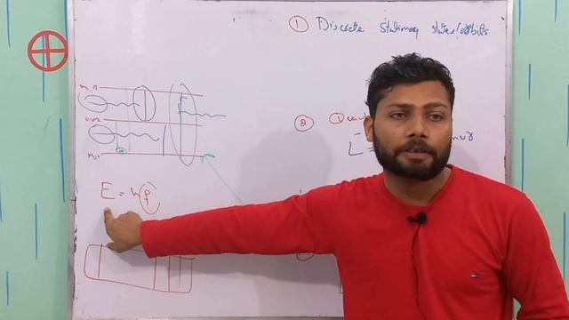 Bohr Atomic Model | Bohr Postulates | Atomic Spectra | Chapter 20 | Lec 03