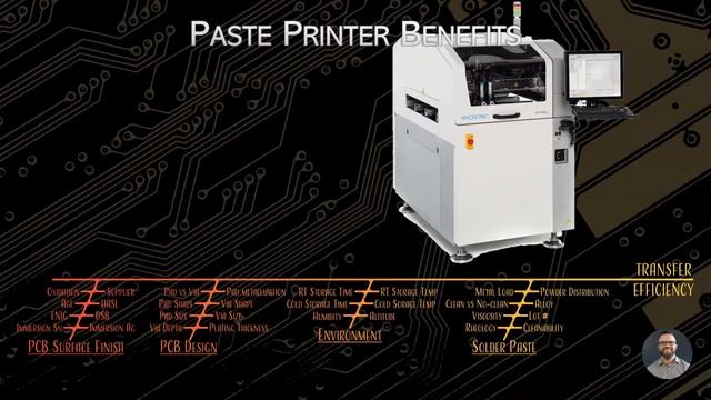 Save Money and Time with Solder Jet-Paste Printers смотреть онлайн