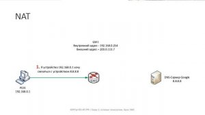 ✅ Глава 1. 23 NAT [PcQeWBhKCFs]