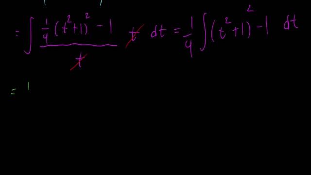 Integral of (x^2 -1)/(sqrt(2x-1)) dx : Calculus смотреть онлайн