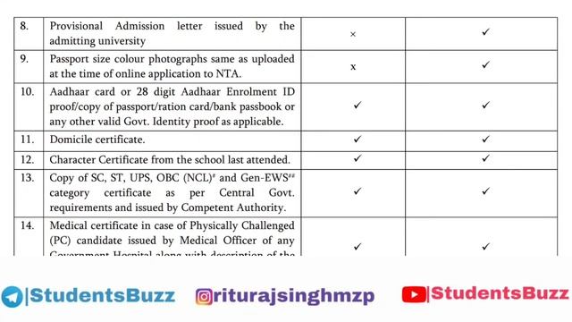 ICAR COUNSELLING 2023 | DOCUMENTS REQUIRED FOR ICAR COUNSELLING & ADMISSION • ICAR 2023 COUNSELLING