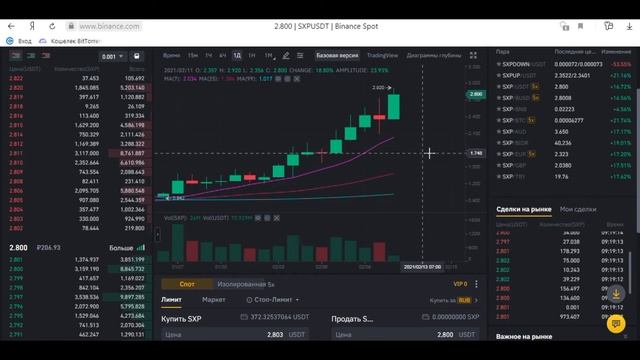Как биржа БИНАНС ( BINANCE )  ворует у нас деньги