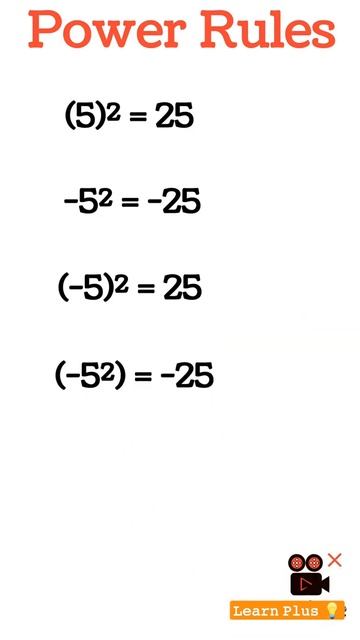 Power Rules of Algebra Mathematics | Learn Plus 🔂