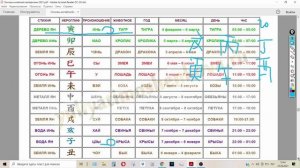 7 урок_Построение карты бацзы