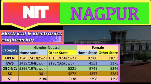 ❤️VNIT NAGPUR BRANCH WISE CUTOFF DETAILS IN తెలుగు❤️NIT CUTOFF Ser. 7❤️JOSAA 2021 Cutoff |Set Targe смотреть онлайн