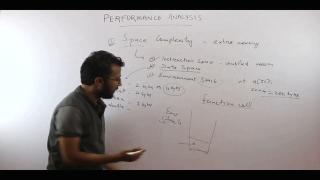 Performance Analysis of an Algorithm