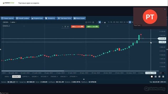 Отчет об инфляции в США: как он повлияет на фондовый рынок? Торговые идеи от Дмитрия Сандакова смотреть онлайн
