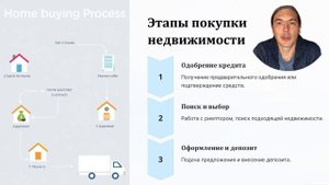 Как Купить Недвижимость в США: Полное Руководство на 2024 Год