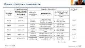 Круглый стол ЕРС-сообщества «Планирование и реализация крупных проектов в РФ в текущих реалиях»
