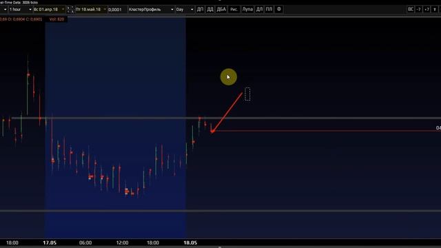 Форекс,бинарные опционы.Сырьевой рынок Торги нефтью Brent. смотреть онлайн