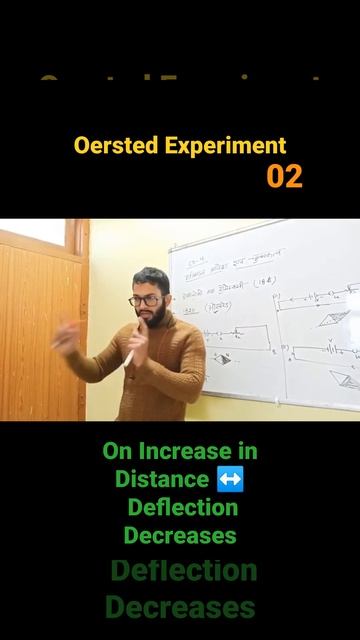 Oersted's Experiment Observation 02 shorts смотреть онлайн