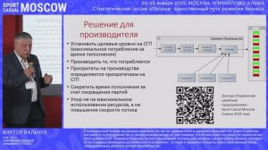 Виктор Вальчук: «Управление цепочкой поставок в швейной отрасли».