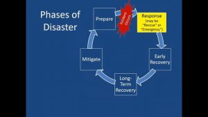 Disaster in Oklahoma and Legal Issues Faced by Disaster Survivors:  Disaster 101 for Law Students