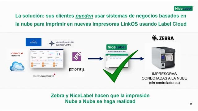 Stop & Go | Impresión en la nube con NiceLabel | Zebra Technologies (Español) | Zebra смотреть онлайн