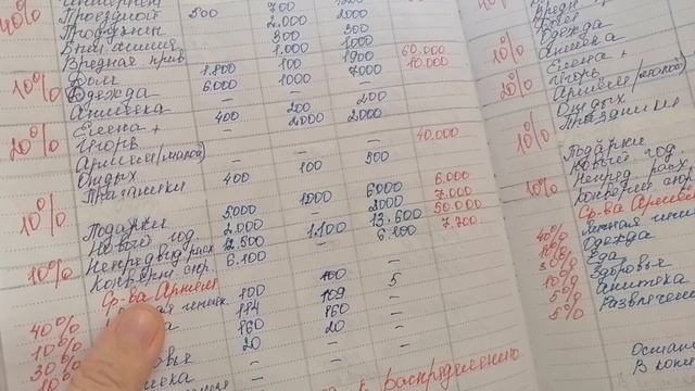 ШОК 😳😳МОЯ СИСТЕМА РАБОТАЕТ!! ЗАКУПКА НОВЫХ ОРГАНАЙЗЕРОВ И КОНВЕРТОВ ДЛЯ РАСПРЕДЕЛЕНИЕ 👍👍😊 СРАЗУ