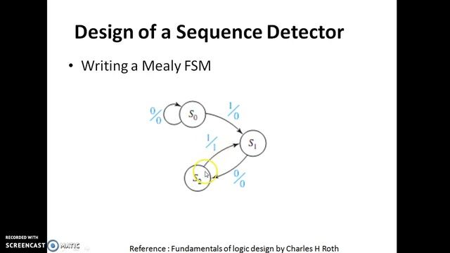 FSM Design for sequence Detector and Its FPGA implementation смотреть онлайн