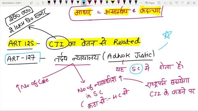ICAR Technician Social Science | Supreme Court & High Court/ICAR Previous Year Question Paper