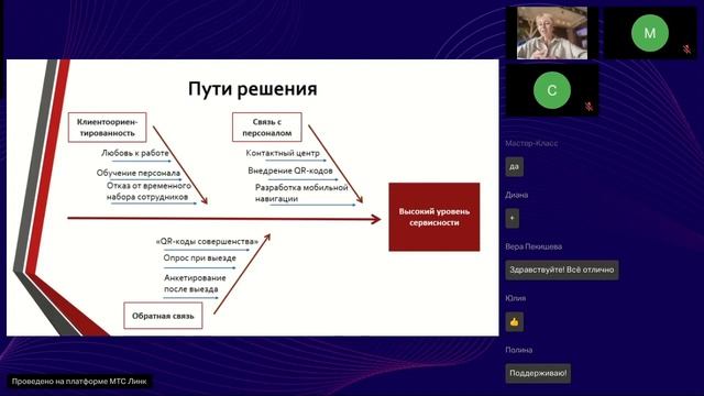 Искренность, внимание, забота: человечный сервис. Фрагмент онлайн-спринта Сервис: connecting люди