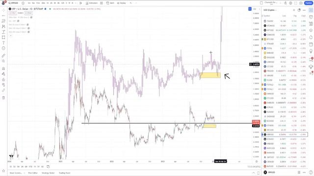 Идеальная формула для графика цены XRP, условия на рынке биткойнов,  и рынке альткоинов