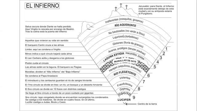 📌 Literatura medieval italiana [Tema 06] ✅ смотреть онлайн
