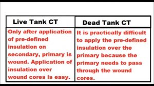 Live tank CT vs Dead tank CT