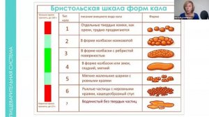Самодиагностика без анализов. Вебинар. Портрет здорового человека.