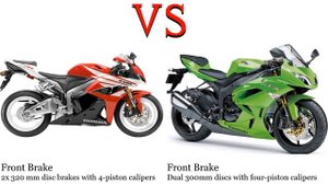 Honda CBR 600 RR PC41 vs Kawasaki ZX 6R Ninja ZX 600 Test specification comparison