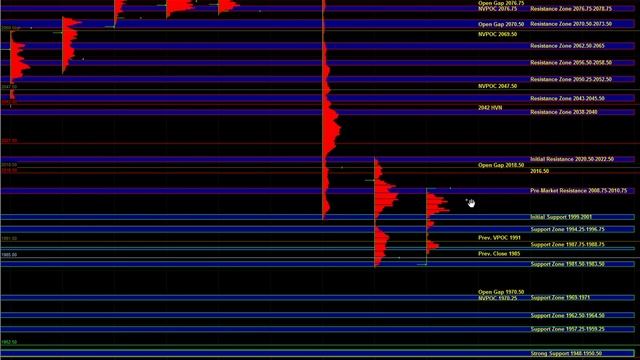 06/28/2016 E-mini S&P 500 Futures Key Support / Resistance Zones & Trade Plan