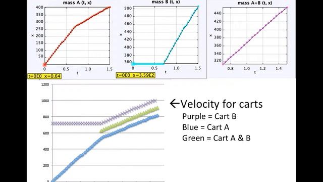 Phys 2211 Lab 5 смотреть онлайн