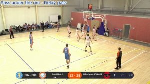 Егор Амосов / Egor Amosov 
Видео-скаутинг (первая половина сезона 2024/25 гг. - U21 Молодежка)