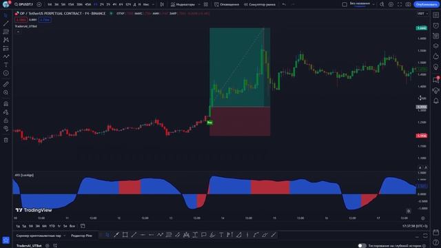 САМЫЙ ТОЧНЫЙ ИНДИКАТОР ИМПУЛЬСА НА TRADINGVIEW | КРИПТО ВИКИНГ