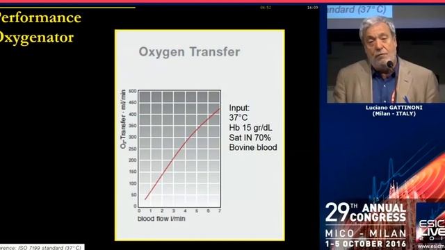 Physiology of oxygenation and CO2 removal under ECLS Luciano Gattinoni 2016