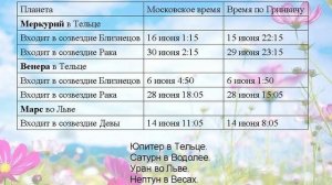 Лунный календарь 1965