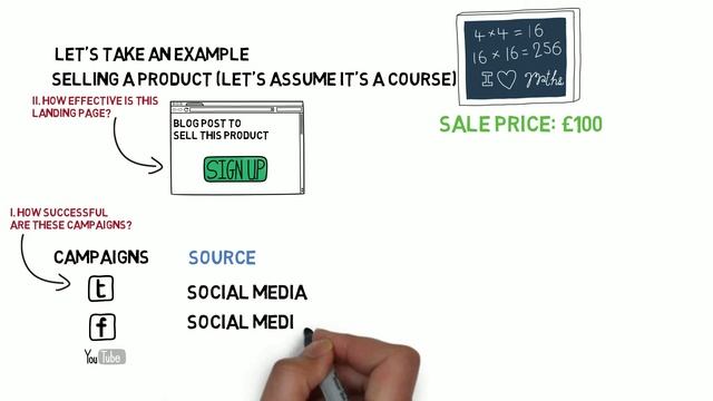 Campaign Management: how to use the url builder, utm tags and Google Analytics смотреть онлайн