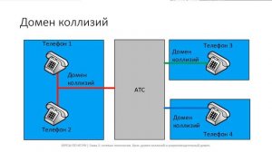 ✅ Глава 1. 11 Домен коллизий и широковещательный домен [PGMDg3DYVnE]