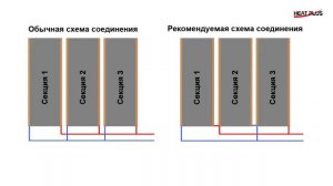 Инструкция по монтажу инфракрасной плёнки heatplus