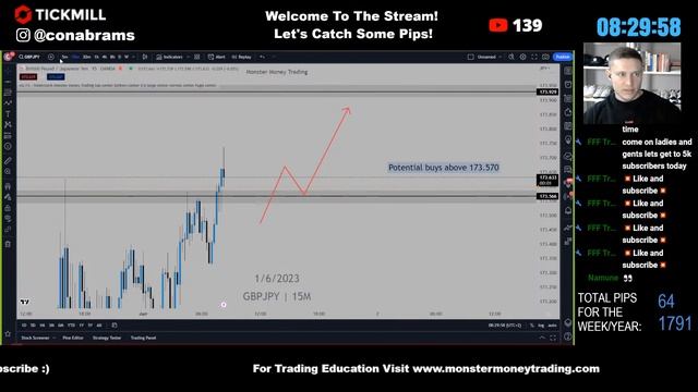 Live Forex Trading | London Session | XAUUSD & GBPJPY - Thursday 01/06/2023