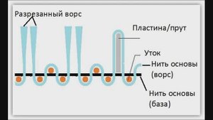 Тон задает Ковер. Школа Детали и Art de Vivre. Часть III