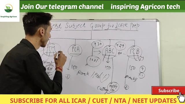 Which subject group is best for icar ug exam preparation 2022 | Icar ug 2022 safe score| Icar Exam